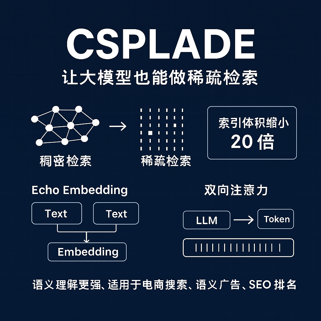 CSPLADE：让大模型也能做稀疏检索的新一代搜索技术（卖家必读） — mkarx.com 技术深度解读版